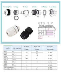 Ốc siết cáp đồng mạ niken sử dụng cho các dự án lắp ráp đèn LED, thiết bị điện chiếu sáng - Linh Kiện đèn led Zalaa