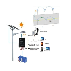 Bộ điều khiển năng lượng mặt trời 3906