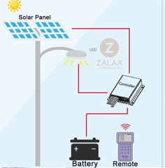 Bộ Điều Khiển Controller P302 - Sử dụng Sạc Xả Đèn Năng Lượng Mặt Trời 40W