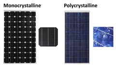 Tấm Pin Poly Đa Tinh Thể Cho Đèn Đường Năng Lượng Mặt Trời | Zalaa Solar Panel for Street Light