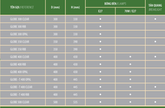 BÓNG ĐÈN GLOBE - Đầu Đèn Trang Trí Công Viên /Cảnh Quan Sân Vườn cho cột từ 3-10m
