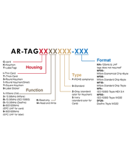 AR-TAGF Prime Keyfob - Loại Khắc Laser