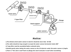 Màn hình phun nước chữa cháy hoàn toàn tự động Cannon 20L/S