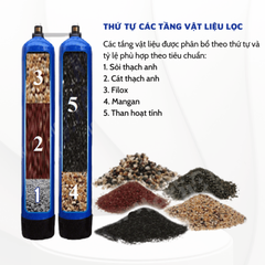 Bộ lọc nước đầu nguồn 2 cột composite van cơ xử lý nước nhiễm kim loại nặng, clo flo trong nước – DN06