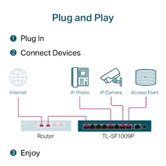 Switch Để Bàn 9 Cổng 10/100Mbps với 8 Cổng PoE+ TP-Link TL-SF1009P