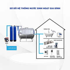 Bộ lọc nước đầu nguồn 2 cột composite van cơ xử lý nước nhiễm kim loại nặng, clo flo trong nước – DN06