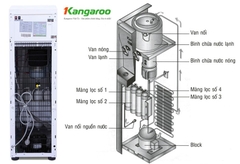 Cây nóng lạnh Hàn Quốc lọc nước UF KG47, 4 lõi, 2 vòi