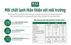Điều hòa Daikin 2 chiều 24000BTU FTXM71XVMV