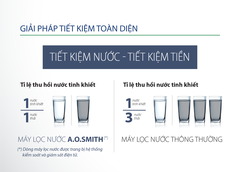 Máy Lọc Nước A. O. Smith E3