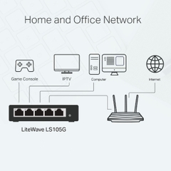 Thiết bị chia mạng TP-Link LS105G Gigabit