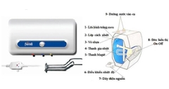 Bình nước nóng Ferroli 15L QQ evo 15 AE