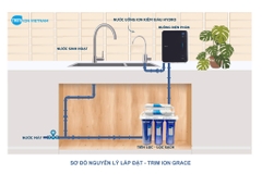 Máy lọc nước ION Kiềm TRIM ION GRACE