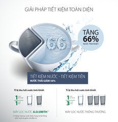 Máy Lọc Nước A. O. Smith G2