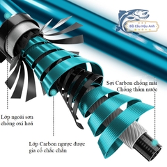 Chống Cần Câu Đài Săn Hàng Phi Thanh 25H Gác Cần Câu Cá Siêu Tải Chất Lượng Cao KK7