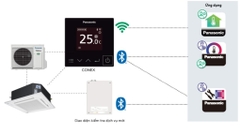 Điều hòa âm trần Panasonic 30000BTU 1 chiều inverter S-2430PU3H/U-30PR1H5