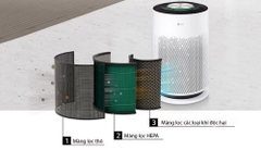 Máy Lọc Không Khí LG Puricare 360 Hit AS60GHWG0