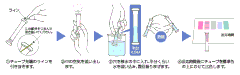 Packtest BOD – Test thử nhanh BOD – Kyoritsu -50test/hộp