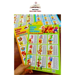 Sách - Bảng Phép Tính Cộng Trừ Nhân Chia Dành Cho Học Sinh Tiểu học, Bảng In 2 mặt