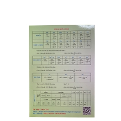 Bảng - Tóm tắt Công thức Toán tiểu học