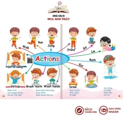 Sách - Chinh Phục Từ Vựng Tiếng Anh - Theo Sơ Đồ Tư Duy Mind Map ( Sách có kèm file đọc)