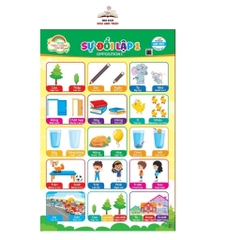 Bộ tranh treo tường kĩ năng cho bé Việt Hà - 10 chủ đề