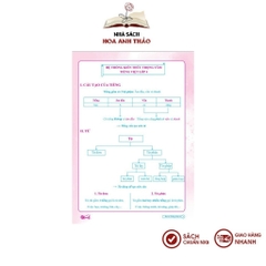 Sách - Ôn Hè Toán và Tiếng Việt 4 - Dành cho học sinh lớp 4 lên 5
