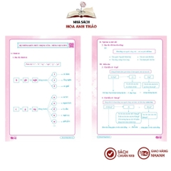 Sách - Bài Tập Ôn Hè Toán và Tiếng Việt 2 - Dành cho học sinh lớp 2 lên 3