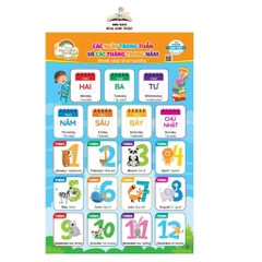 Bộ tranh treo tường kĩ năng cho bé Việt Hà - 10 chủ đề