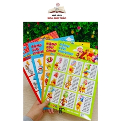 Sách - Bảng Phép Tính Cộng Trừ Nhân Chia Dành Cho Học Sinh Tiểu học, Bảng In 2 mặt