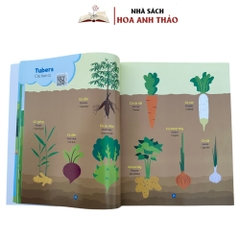 1000+ Từ Vựng Tiếng Anh Đầu Tiên Cho Bé 28 Chủ Đề