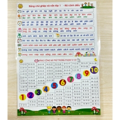 Bảng Âm Vần - Bảng Vần - Bảng Chữ Ghép Và Vần -Chương Trình Kết Nối - Cánh Diều - Chân trời sáng tạo