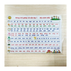 Bảng Âm Vần - Bảng Vần - Bảng Chữ Ghép Và Vần -Chương Trình Kết Nối - Cánh Diều - Chân trời sáng tạo