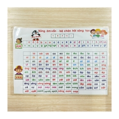 Bảng Âm Vần - Bảng Vần - Bảng Chữ Ghép Và Vần -Chương Trình Kết Nối - Cánh Diều - Chân trời sáng tạo