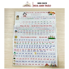 Sách-Bảng Âm Vần - Chữ Ghép Và Vần - Kết Nối - Cánh Diều - Chân trời sáng tạo