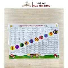 Sách-Bảng Âm Vần - Chữ Ghép Và Vần - Kết Nối - Cánh Diều - Chân trời sáng tạo