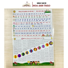 Sách-Bảng Âm Vần - Chữ Ghép Và Vần - Kết Nối - Cánh Diều - Chân trời sáng tạo