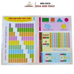 Sách - Tổng Hợp Kiến Thức Toán Và Tiếng Việt Dành Cho Học Sinh Tiểu Học Các Lớp 1, 2, 3, 4, 5. Bìa Cán Bóng In 2 Mặt