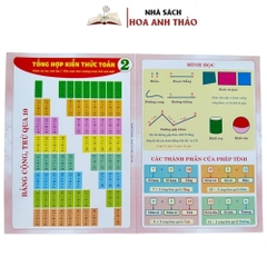 Sách - Tổng Hợp Kiến Thức Toán Và Tiếng Việt Dành Cho Học Sinh Tiểu Học Các Lớp 1, 2, 3, 4, 5. Bìa Cán Bóng In 2 Mặt