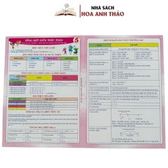 Sách - Tổng Hợp Kiến Thức Toán Và Tiếng Việt Dành Cho Học Sinh Tiểu Học Các Lớp 1, 2, 3, 4, 5. Bìa Cán Bóng In 2 Mặt