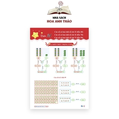 Combo 2 Sách - Bài tập tuần toán và tiếng việt lớp 1 học kỳ 2 Cánh diều