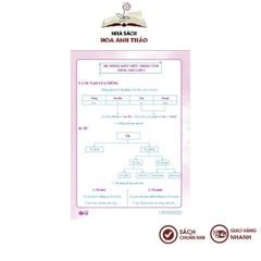 Combo 2 Sách - Ôn Hè Toán và Tiếng Việt 4 - Dành cho học sinh lớp 4 lên 5