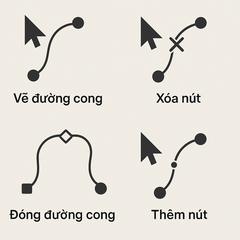 Menu Vẽ: Đường cong – Vẽ, Xóa, Đóng, Thêm