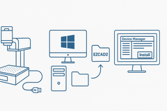 Làm thế nào để cài đặt trình điều khiển cho Ezcad2 (Bảng điều khiển khắc laser V2)?