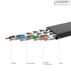 Cáp mạng đúc sẵn CAT7 STP dài 2m dẹt Ugreen 11261 Cao cấp