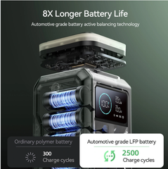 Trạm sạc dự phòng di động Joyroom PBF10 dung lượng 75000mAh sạc nhanh 100W tích hợp đèn