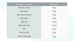 Máy giặt AQUA 9Kg