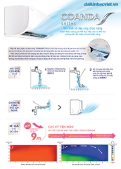 Điều hoà DAIKIN 1 chiều 12000 BTU Inverter