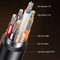 Cáp HDMI 2.0 sợi quang AOC dài 60m 4K@60Hz Ugreen 45510