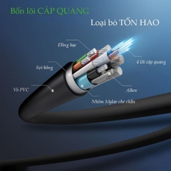 Cáp HDMI 2.0 sợi quang dài 50m 4K60Hz Ugreen 50219