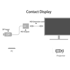 Bộ chuyển đổi DP sang HDMI VEGGIEG V-Z614